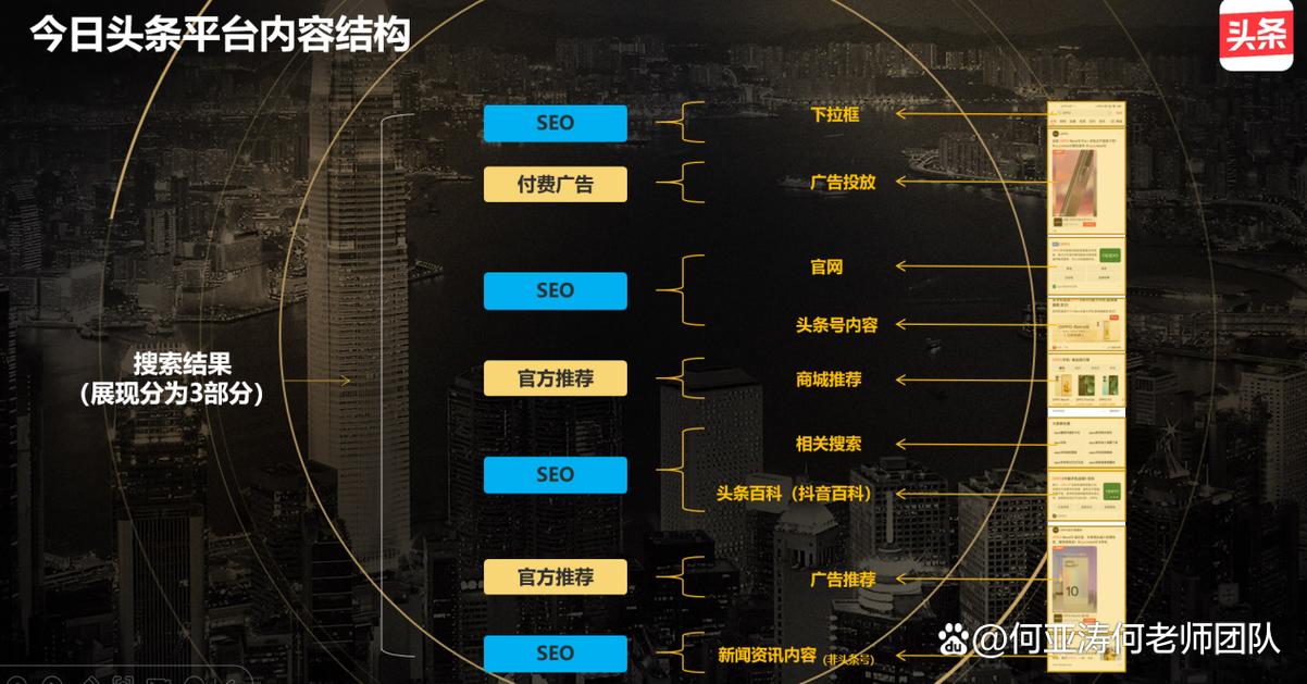头条指数SEO,介绍提升内容曝光度的方法(头条指数seo) 搜狗SEO 头条指数SEO,介绍提升内容曝光度的方法(头条指数seo) 头条指数SEO,介绍提升内容曝光度的方法(头条指数seo) 搜狗SEO