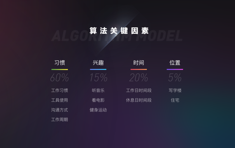 头条算法,如何打造个性化内容推荐，引领信息时代潮流(头条的算法推荐) 头条算法,如何打造个性化内容推荐，引领信息时代潮流(头条的算法推荐) 必应SEO