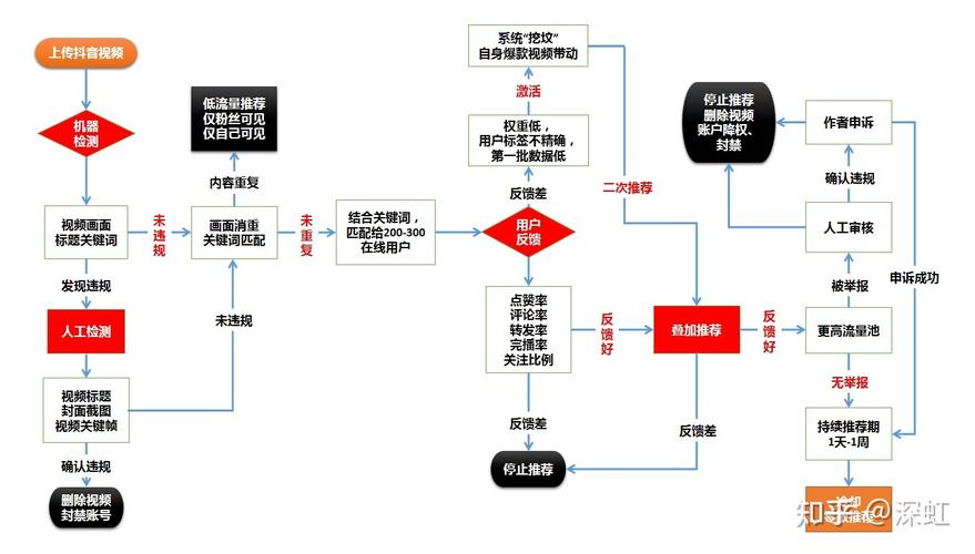 头条算法风云再起,介绍变与不变(头条算法变了吗) 头条算法风云再起,介绍变与不变(头条算法变了吗) 神马SEO