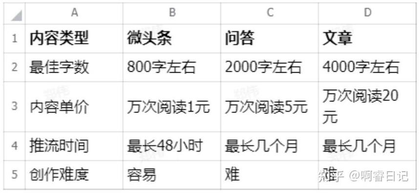 头条赚钱规则介绍,如何在信息时代实现财富增长(头条是赚钱规则) 头条赚钱规则介绍,如何在信息时代实现财富增长(头条是赚钱规则) 百度SEO