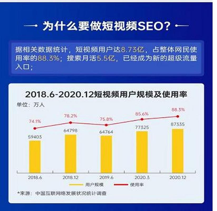 抖音SEO,如何优化短视频，抢占流量红利(头条抖音seo) 抖音SEO,如何优化短视频，抢占流量红利(头条抖音seo) 神马SEO