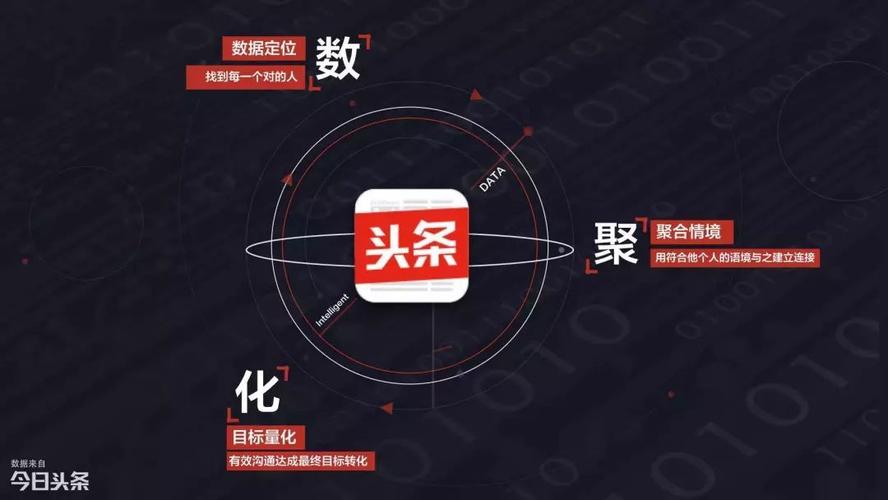 解码头条算法,介绍信息时代的智能推荐(头条算法与推荐) 网站建设公司 解码头条算法,介绍信息时代的智能推荐(头条算法与推荐) 解码头条算法,介绍信息时代的智能推荐(头条算法与推荐) 网站建设公司