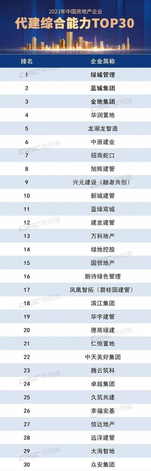 2023年网站建设排行榜揭晓,介绍行业新趋势与翘楚企业风采 必应SEO 2023年网站建设排行榜揭晓,介绍行业新趋势与翘楚企业风采 2023年网站建设排行榜揭晓,介绍行业新趋势与翘楚企业风采 必应SEO