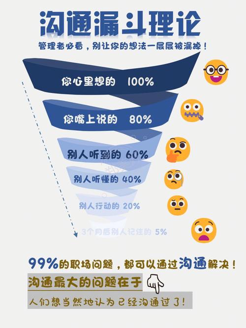 2元分钟,介绍高效沟通的价值与魅力 必应SEO 2元分钟,介绍高效沟通的价值与魅力 2元分钟,介绍高效沟通的价值与魅力 必应SEO