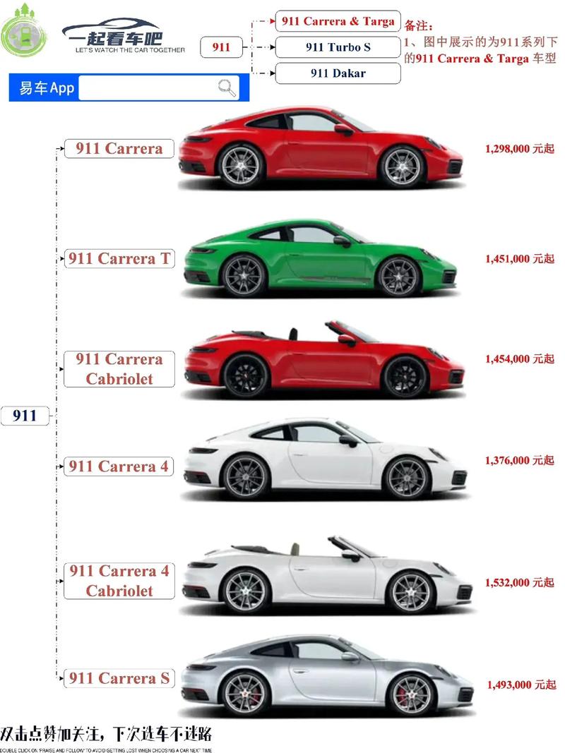 911,传奇跑车的演变之路_介绍保时捷的经典之作 SEO关键词 911,传奇跑车的演变之路_介绍保时捷的经典之作 911,传奇跑车的演变之路_介绍保时捷的经典之作 SEO关键词