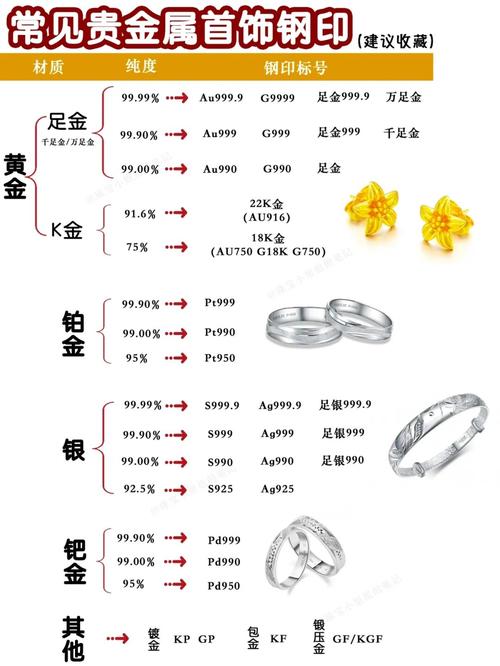 A9999纯度,贵金属的极致追求与精湛工艺的结晶 SEO关键词 A9999纯度,贵金属的极致追求与精湛工艺的结晶 A9999纯度,贵金属的极致追求与精湛工艺的结晶 SEO关键词