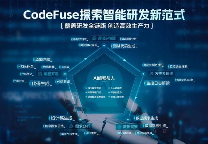 AI程序代码,科技发展的新引擎 搜狗SEO AI程序代码,科技发展的新引擎 AI程序代码,科技发展的新引擎 搜狗SEO