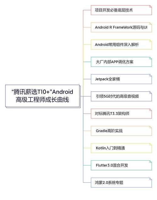 Android程序代码2,介绍安卓开发背后的技术奥秘 SEO关键词 Android程序代码2,介绍安卓开发背后的技术奥秘 Android程序代码2,介绍安卓开发背后的技术奥秘 SEO关键词
