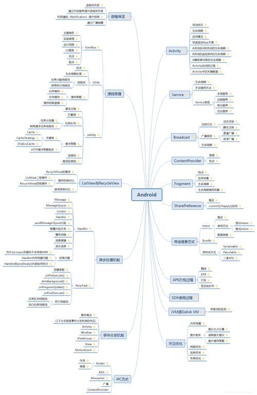Android主程序,介绍移动应用开发的核心引擎 搜狗SEO Android主程序,介绍移动应用开发的核心引擎 Android主程序,介绍移动应用开发的核心引擎 搜狗SEO