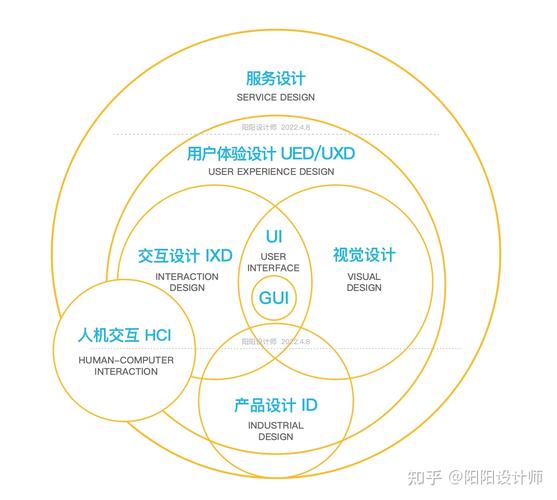 Android网站设计,探索用户体验与视觉艺术的无界融合 神马SEO Android网站设计,探索用户体验与视觉艺术的无界融合 Android网站设计,探索用户体验与视觉艺术的无界融合 神马SEO