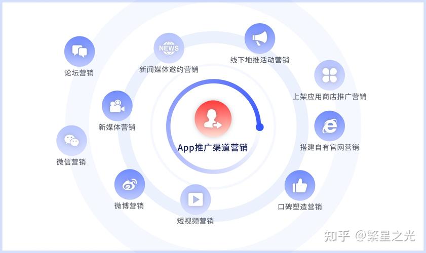 APP推广联盟,新时代营销的智慧结晶 神马SEO APP推广联盟,新时代营销的智慧结晶 APP推广联盟,新时代营销的智慧结晶 神马SEO