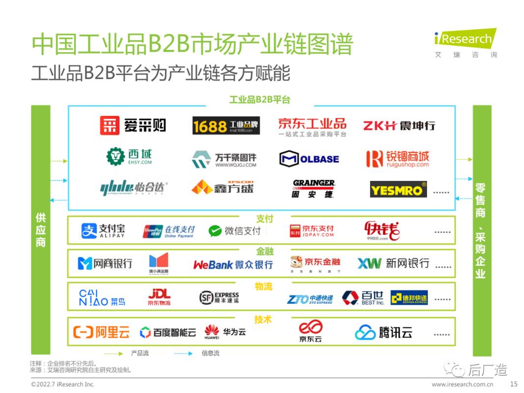 B2B网站,构建高效商业生态圈的关键平台 B2B网站,构建高效商业生态圈的关键平台 SEO关键词