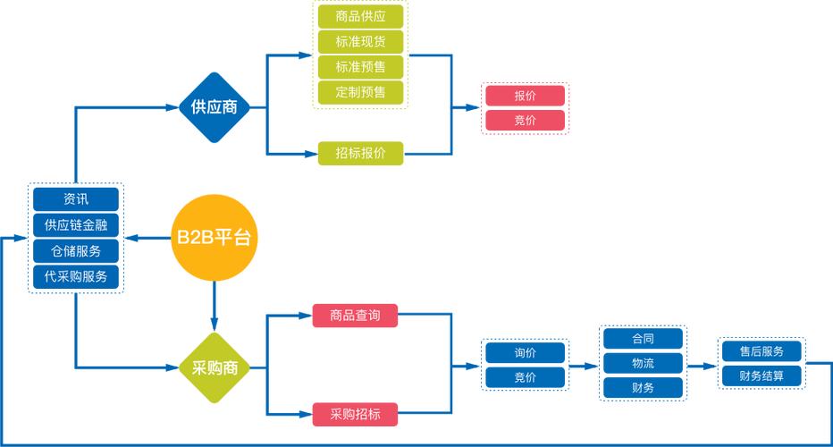 B2B网站,打造高效商业桥梁的五大步骤 B2B网站,打造高效商业桥梁的五大步骤 SEO关键词