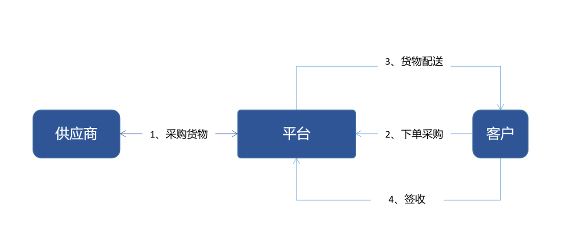 B2B网站在现代商业环境中的重要作用及例子分析 B2B网站在现代商业环境中的重要作用及例子分析 SEO关键词