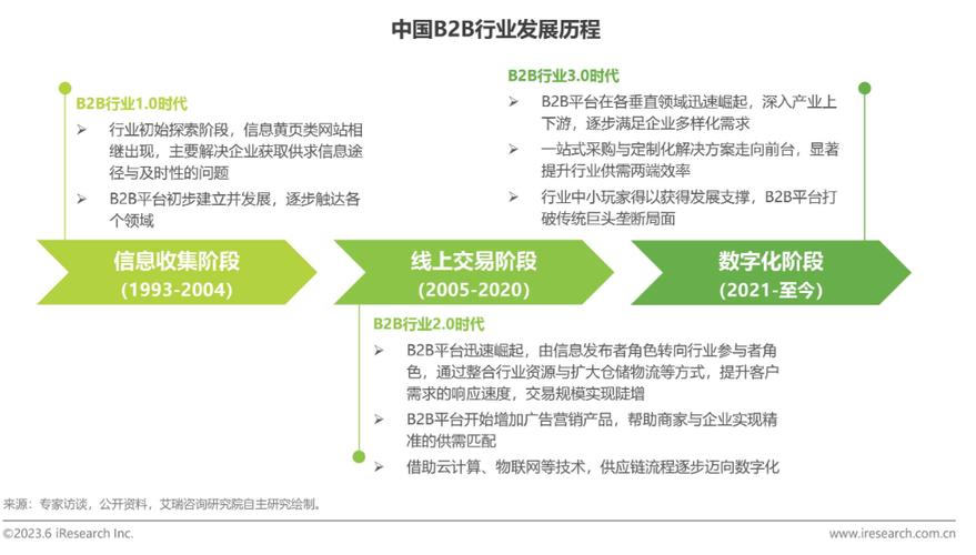 B2B网站推广步骤,助力企业腾飞的新引擎 网站建设公司 B2B网站推广步骤,助力企业腾飞的新引擎 B2B网站推广步骤,助力企业腾飞的新引擎 网站建设公司