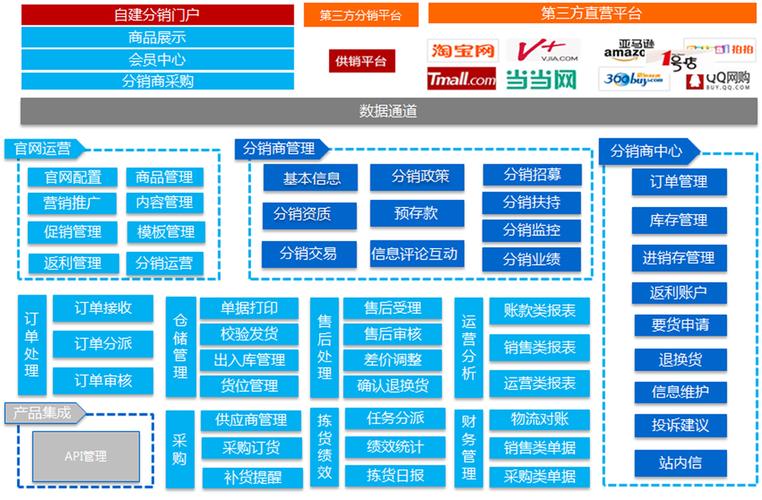 B2B网站规划,打造高效、专业的商务平台之路 B2B网站规划,打造高效、专业的商务平台之路 SEO关键词