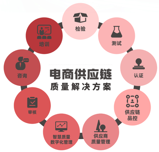 B2B购物网站,重塑供应链,助力企业高效发展 百度SEO B2B购物网站,重塑供应链,助力企业高效发展 B2B购物网站,重塑供应链,助力企业高效发展 百度SEO