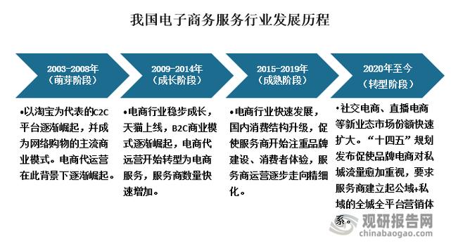 B2C电商网站,新零售时代的商业革命 网站建设公司 B2C电商网站,新零售时代的商业革命 B2C电商网站,新零售时代的商业革命 网站建设公司