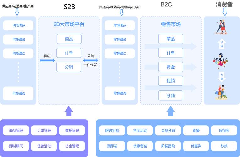 B2C网站管理,构建高效电子商务平台的关键要素 B2C网站管理,构建高效电子商务平台的关键要素 百度SEO