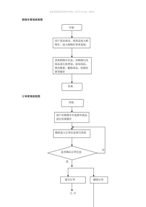 B2C网站程序,驱动现代电子商务的引擎 B2C网站程序,驱动现代电子商务的引擎 网站建设公司
