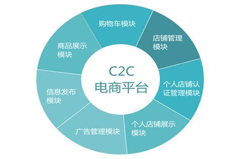 C2C网站建设,构建电商新生态,引领数字消费潮流 百度SEO C2C网站建设,构建电商新生态,引领数字消费潮流 C2C网站建设,构建电商新生态,引领数字消费潮流 百度SEO