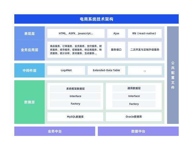 C2C网站系统,重构电商新格局,赋能中小企业 神马SEO C2C网站系统,重构电商新格局,赋能中小企业 C2C网站系统,重构电商新格局,赋能中小企业 神马SEO