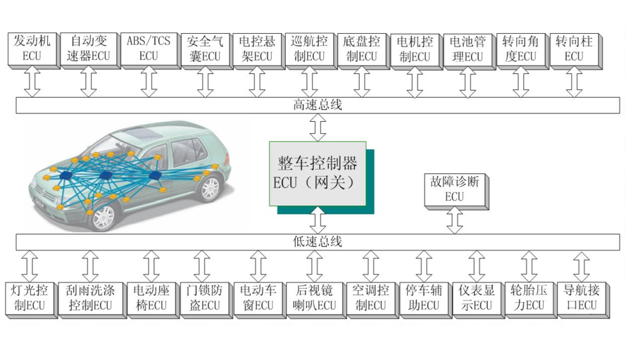 CAN程序在汽车电子领域的应用与发展 网站建设公司 CAN程序在汽车电子领域的应用与发展 CAN程序在汽车电子领域的应用与发展 网站建设公司