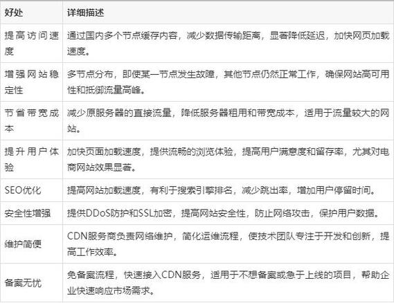 CDN在备案网站中的应用与优势分析 网站建设公司 CDN在备案网站中的应用与优势分析 CDN在备案网站中的应用与优势分析 网站建设公司
