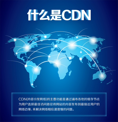 CDN助力网站加速,打造高效便捷的网络世界 网站建设公司 CDN助力网站加速,打造高效便捷的网络世界 CDN助力网站加速,打造高效便捷的网络世界 网站建设公司
