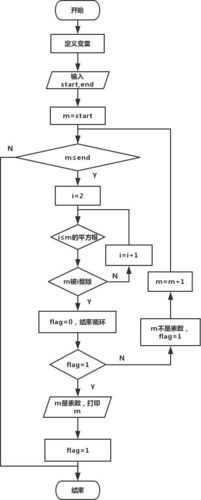 C程序代码教学,探索计算机编程的奥秘 百度SEO C程序代码教学,探索计算机编程的奥秘 C程序代码教学,探索计算机编程的奥秘 百度SEO