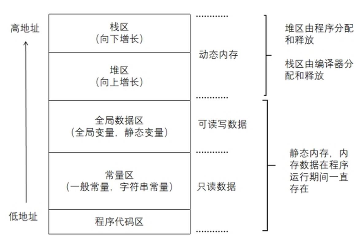C程序代码解密,介绍加密技术的奥秘 C程序代码解密,介绍加密技术的奥秘 SEO关键词