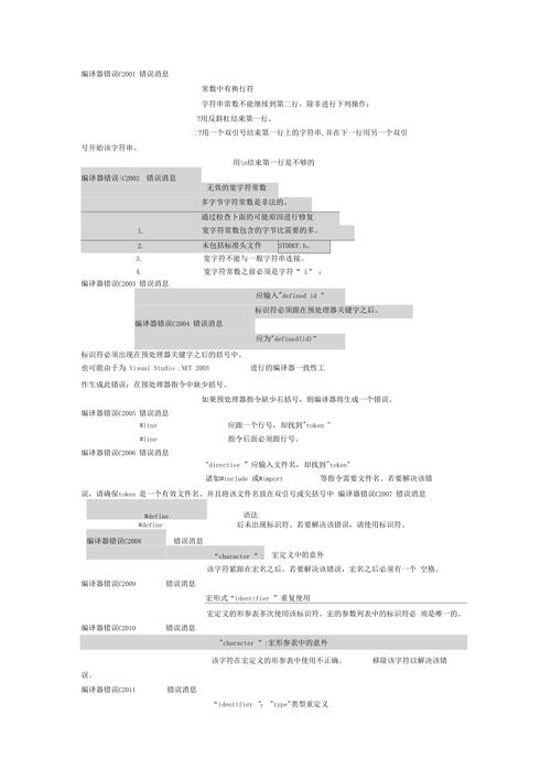 C程序代码错误剖析,原因、影响与预防步骤 SEO关键词 C程序代码错误剖析,原因、影响与预防步骤 C程序代码错误剖析,原因、影响与预防步骤 SEO关键词