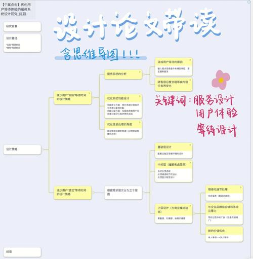 C网站元素设计与用户体验优化讨论 必应SEO C网站元素设计与用户体验优化讨论 C网站元素设计与用户体验优化讨论 必应SEO