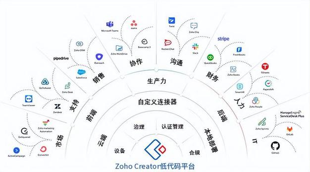 C语言在聊天程序中的应用,技术赋能，畅享智能沟通 C语言在聊天程序中的应用,技术赋能，畅享智能沟通 神马SEO