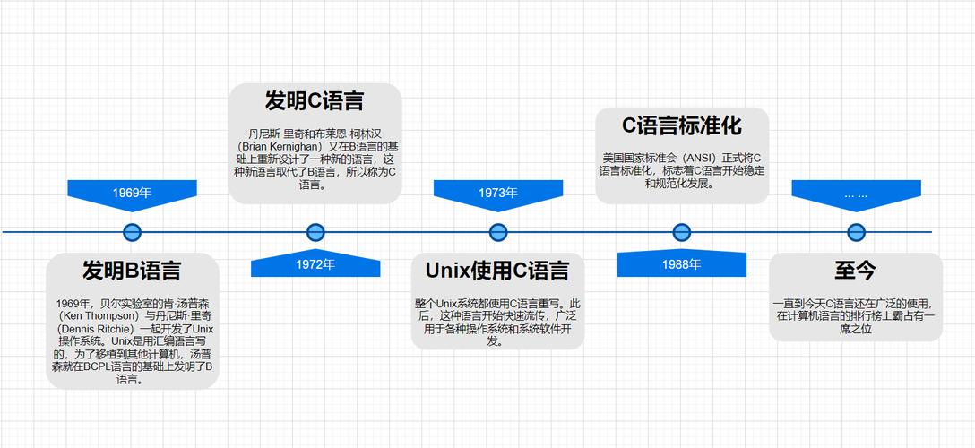 C语言在网页编程中的应用,技术革新与未来发展 SEO关键词 C语言在网页编程中的应用,技术革新与未来发展 C语言在网页编程中的应用,技术革新与未来发展 SEO关键词