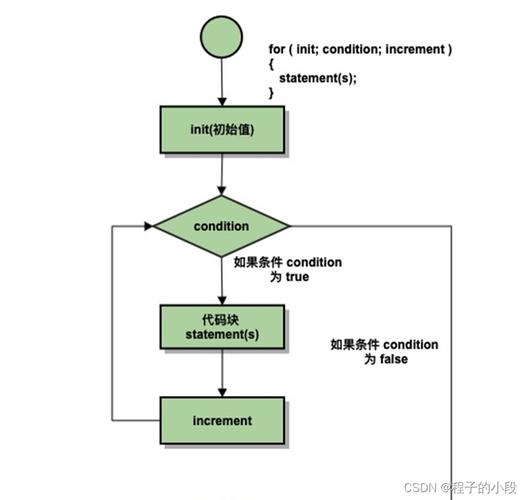 C语言循环之美,介绍编程世界的奥秘 网站建设公司 C语言循环之美,介绍编程世界的奥秘 C语言循环之美,介绍编程世界的奥秘 网站建设公司