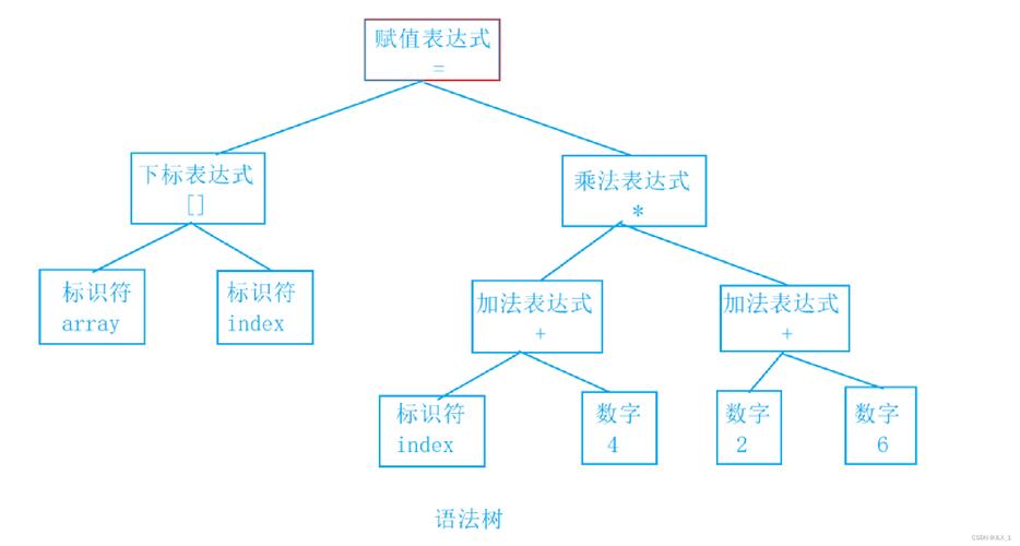 C语言编译器前端(CFE)程序代码分析,探索编译器开发的奥秘 SEO关键词 C语言编译器前端(CFE)程序代码分析,探索编译器开发的奥秘 C语言编译器前端(CFE)程序代码分析,探索编译器开发的奥秘 SEO关键词
