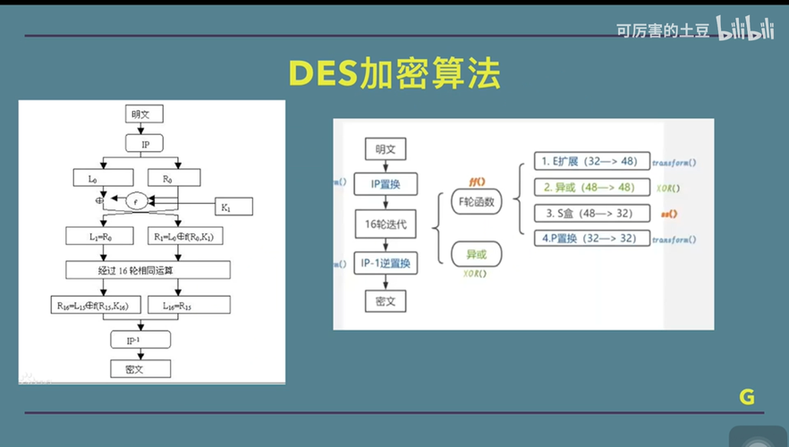 DES程序,密码学领域的里程碑与创新 SEO关键词 DES程序,密码学领域的里程碑与创新 DES程序,密码学领域的里程碑与创新 SEO关键词