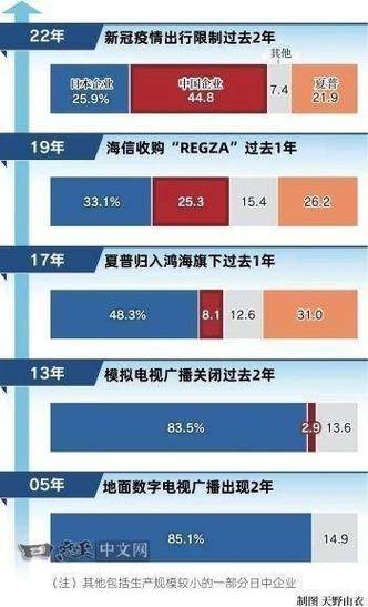 EE350国产崛起,中国电子产业的破茧成蝶之路 必应SEO EE350国产崛起,中国电子产业的破茧成蝶之路 EE350国产崛起,中国电子产业的破茧成蝶之路 必应SEO