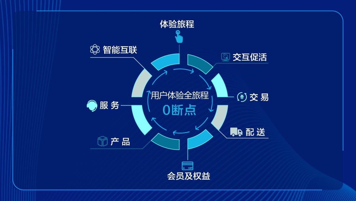 eo设计与网站,创新驱动,重塑用户体验 神马SEO eo设计与网站,创新驱动,重塑用户体验 eo设计与网站,创新驱动,重塑用户体验 神马SEO
