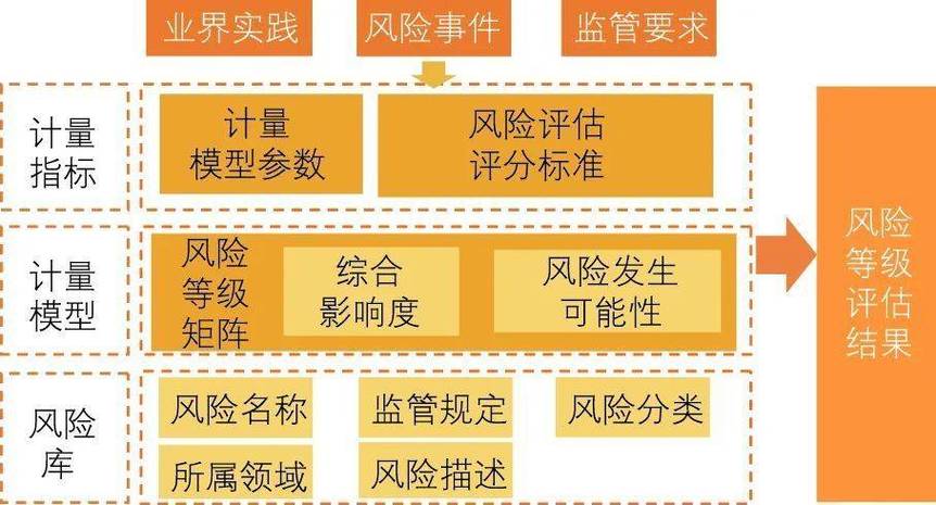 ERM程序,企业风险管理的新时代利器 ERM程序,企业风险管理的新时代利器 百度SEO