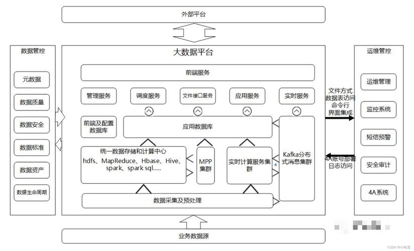 e存储网站搭建,构建高效数据管理平台的关键要素 e存储网站搭建,构建高效数据管理平台的关键要素 神马SEO