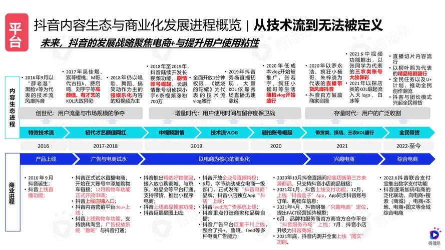 E缘网站设计图解读,未来社交平台的趋势与启示 E缘网站设计图解读,未来社交平台的趋势与启示 搜狗SEO