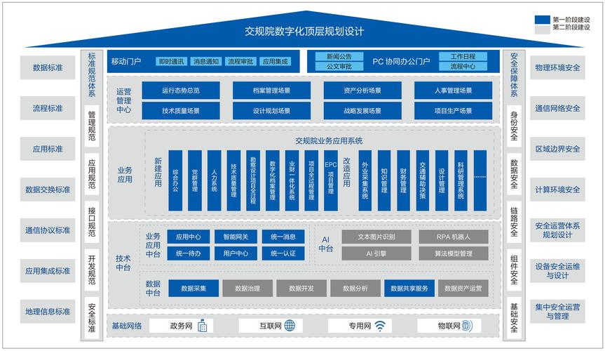 e网站设计规范分析,打造高效、用户体验卓越的数字化平台 e网站设计规范分析,打造高效、用户体验卓越的数字化平台 神马SEO