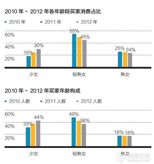 e设计在淘宝平台上的应用与发展趋势 e设计在淘宝平台上的应用与发展趋势 神马SEO