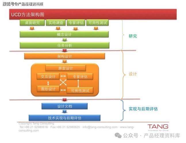 e设计网站结构,优化布局，提升用户体验的关键步骤 e设计网站结构,优化布局，提升用户体验的关键步骤 神马SEO