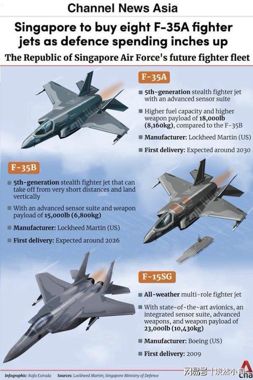 F-35战斗机程序代码,介绍现代空战的密码 F-35战斗机程序代码,介绍现代空战的密码 百度SEO