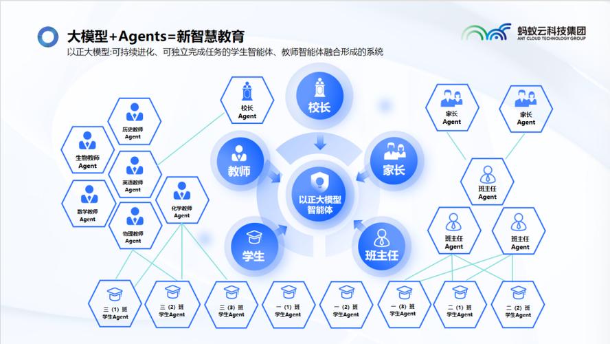 Fee,打造个性化教育体验的智能平台，助力未来教育变革 Fee,打造个性化教育体验的智能平台，助力未来教育变革 神马SEO