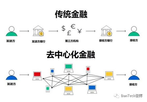 Fil程序,未来去中心化存储的引擎 Fil程序,未来去中心化存储的引擎 SEO关键词