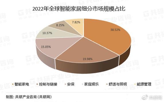 FLH网站报价分析,介绍智能家居市场新趋势 SEO关键词 FLH网站报价分析,介绍智能家居市场新趋势 FLH网站报价分析,介绍智能家居市场新趋势 SEO关键词